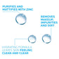 Effaclar Micellar Cleansing Water Toner for Oily Skin La Roche- Posay